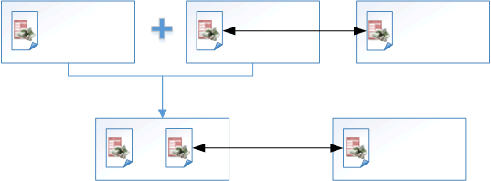 merging when links are present