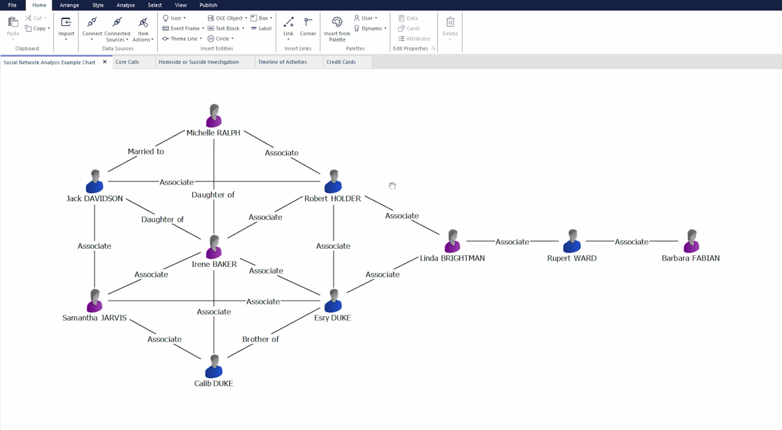 Chart Example in ANB