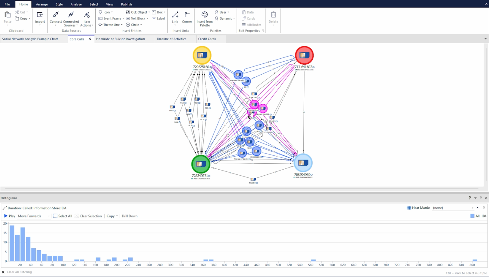 Chart Example in ANB