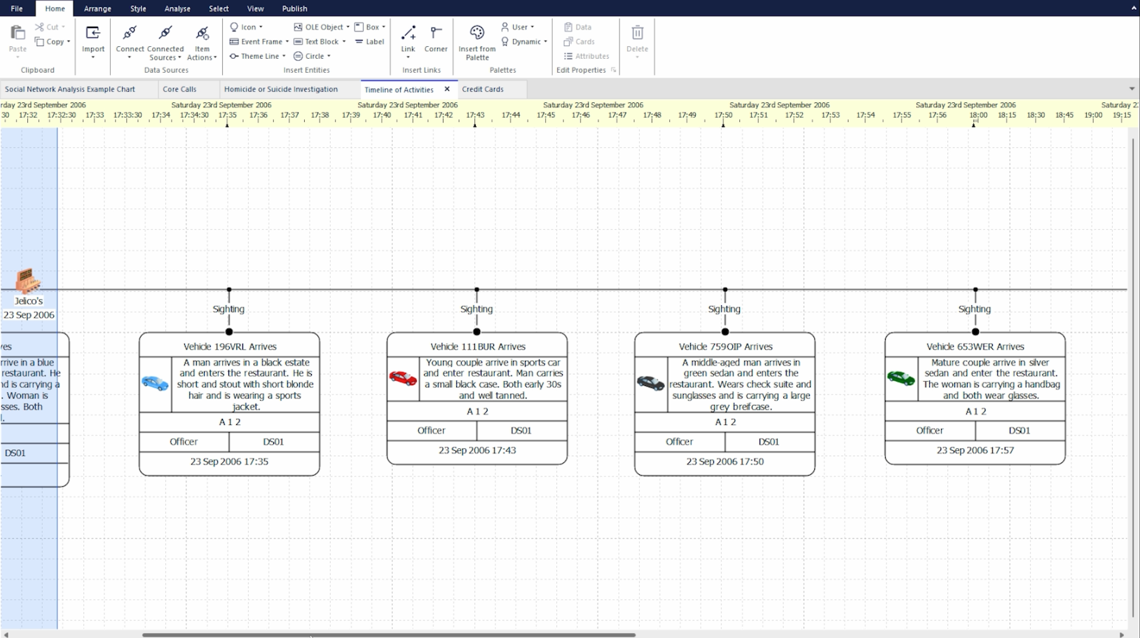 Chart Example in ANB