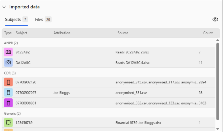 Imported data Subjects