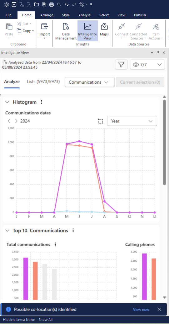 Intelligence View Analyze