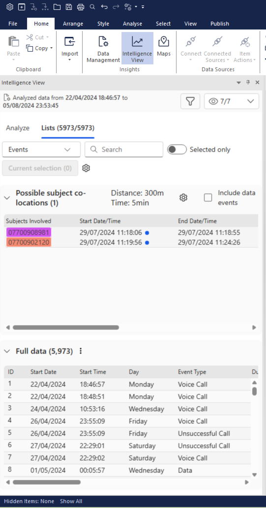 Intelligence View Lists