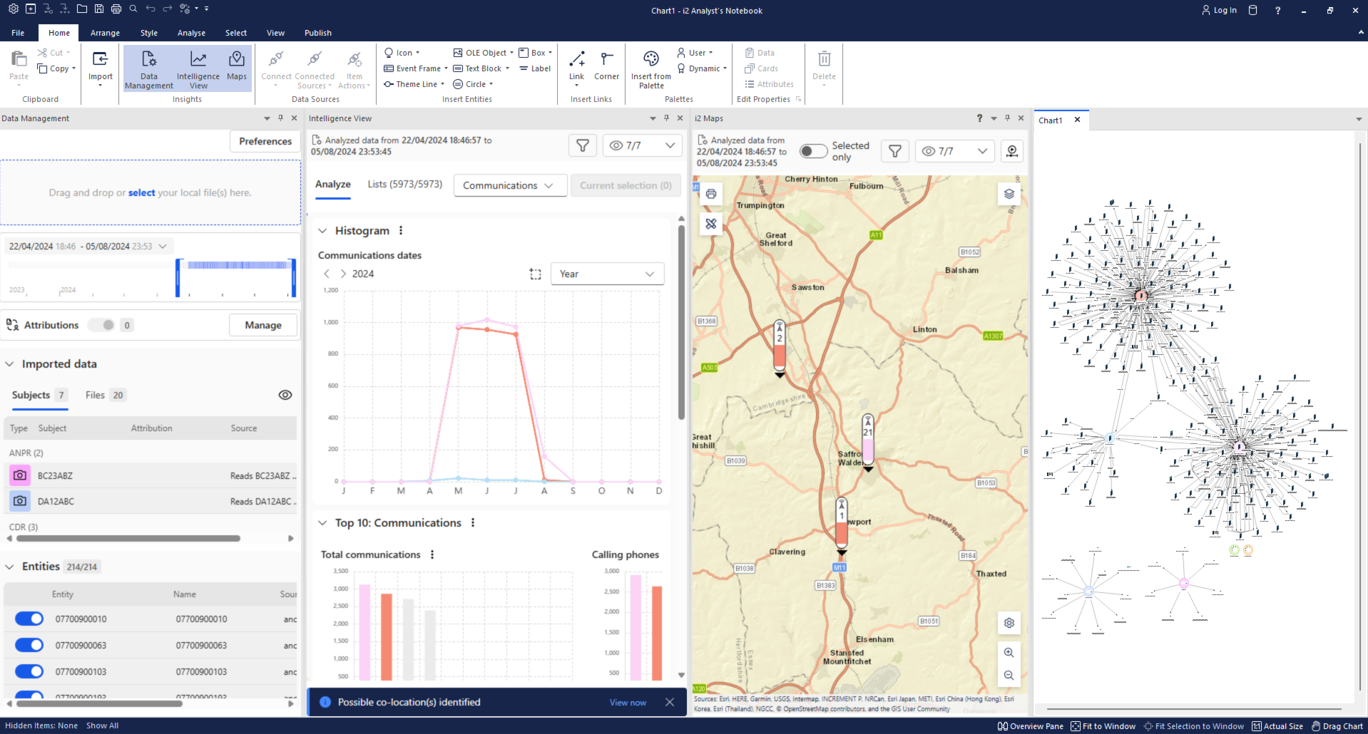 Analyst's Notebook Insights