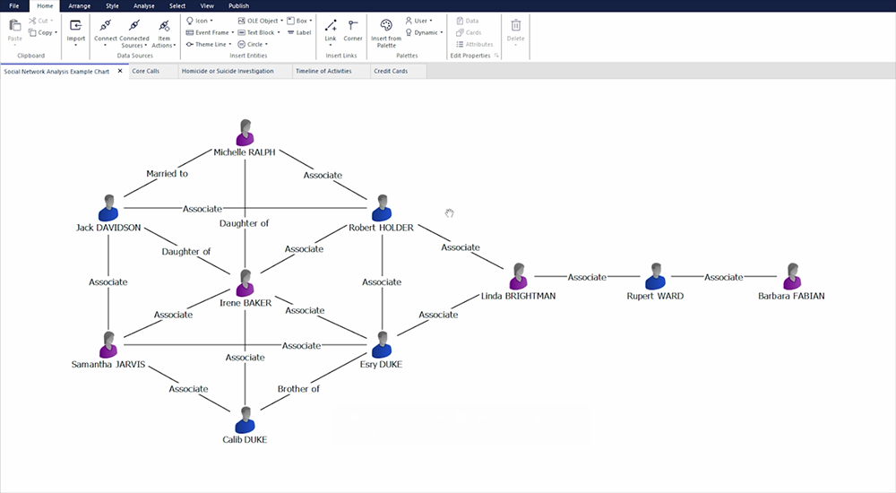 Chart Example in ANB