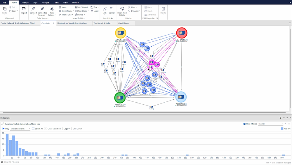 Chart Example in ANB