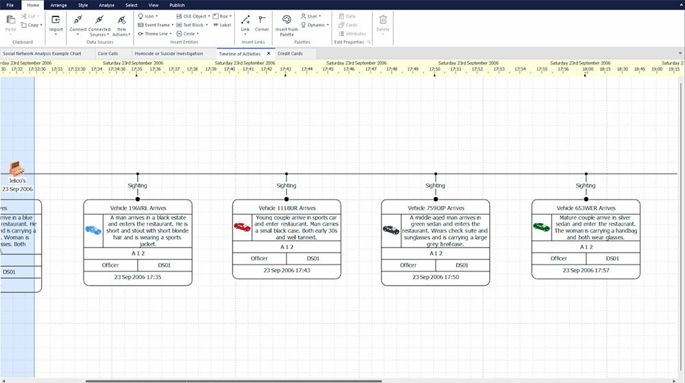 Chart Example in ANB