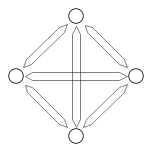 A chart with four entities all linked to each other with two links.