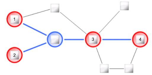 A connecting network