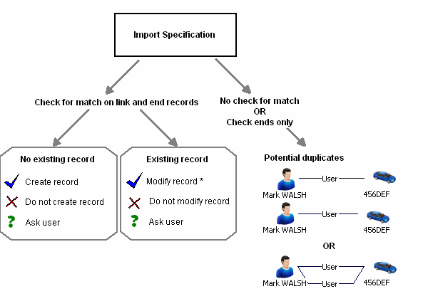 how link matches are checked