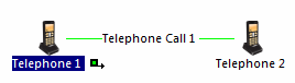 query count example - telephones