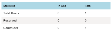 The Statistics panel in the WlmAdmin tool