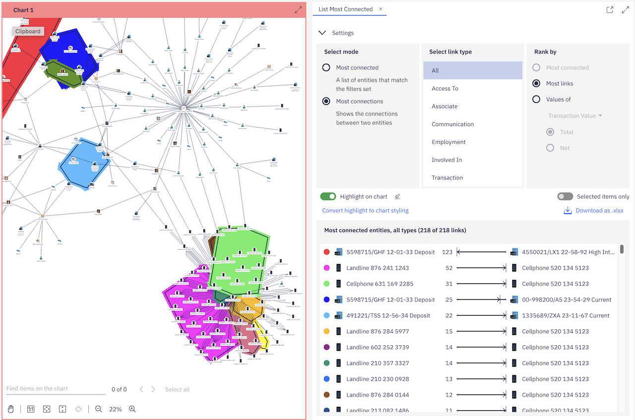 List Most Connected