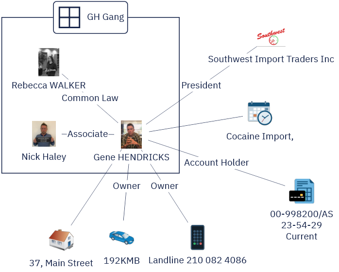 Group chart items