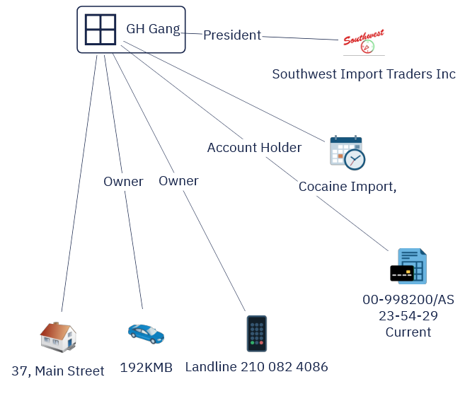 Minimize group