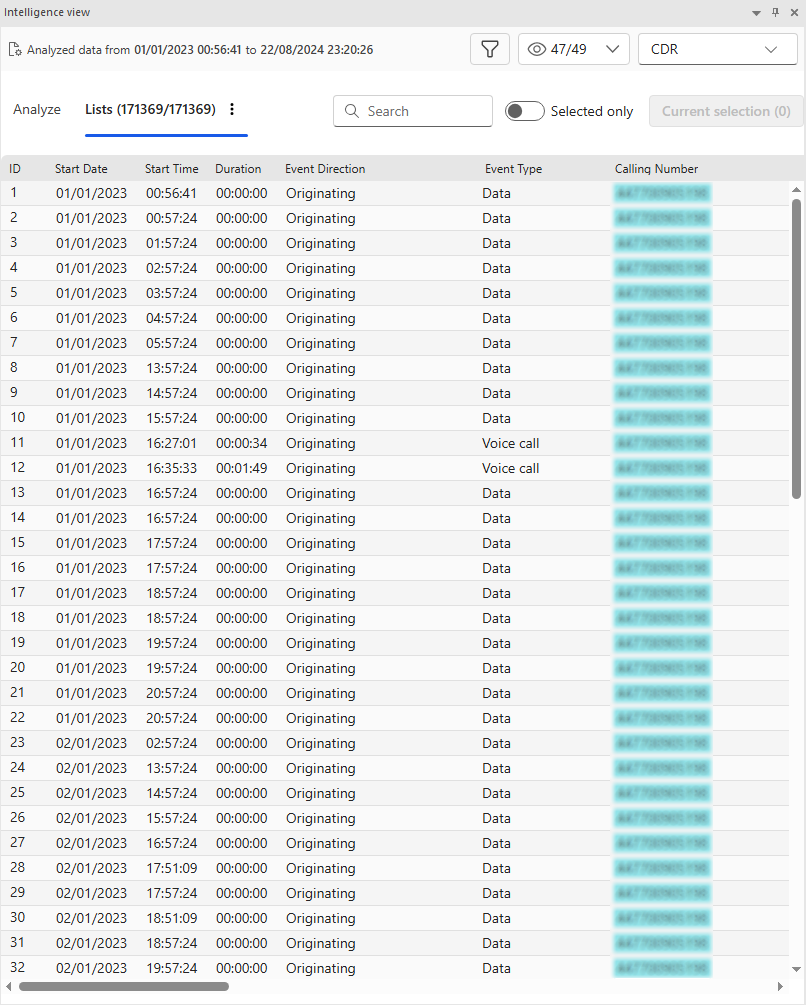 Lists View
