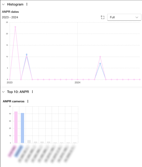 histogram-top10-graphs.png
