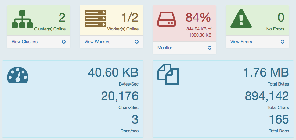 System dashboard