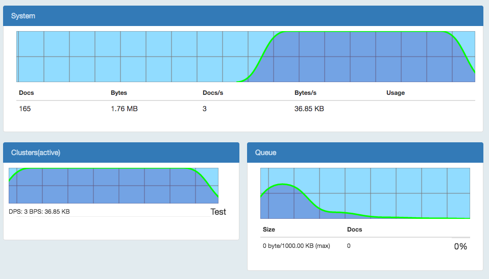 System monitor