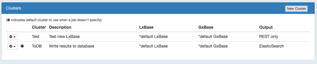 The manager's Clusters page