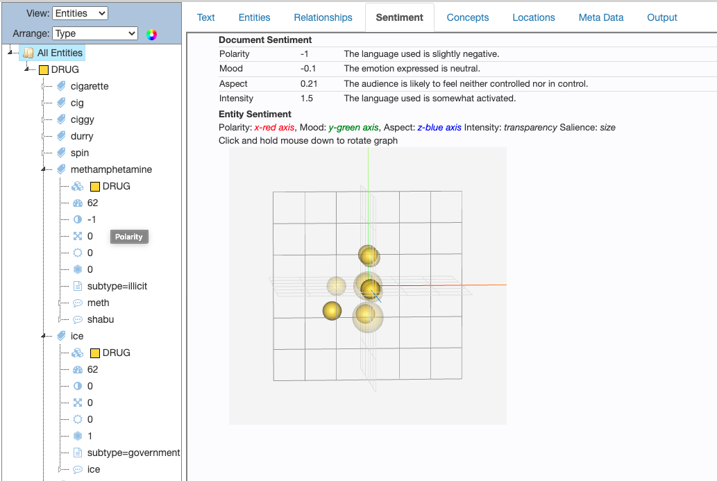 Scatter chart