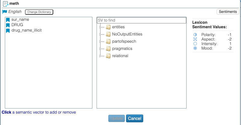 Semantic Vectors