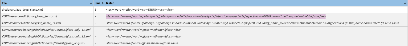 XML for meth