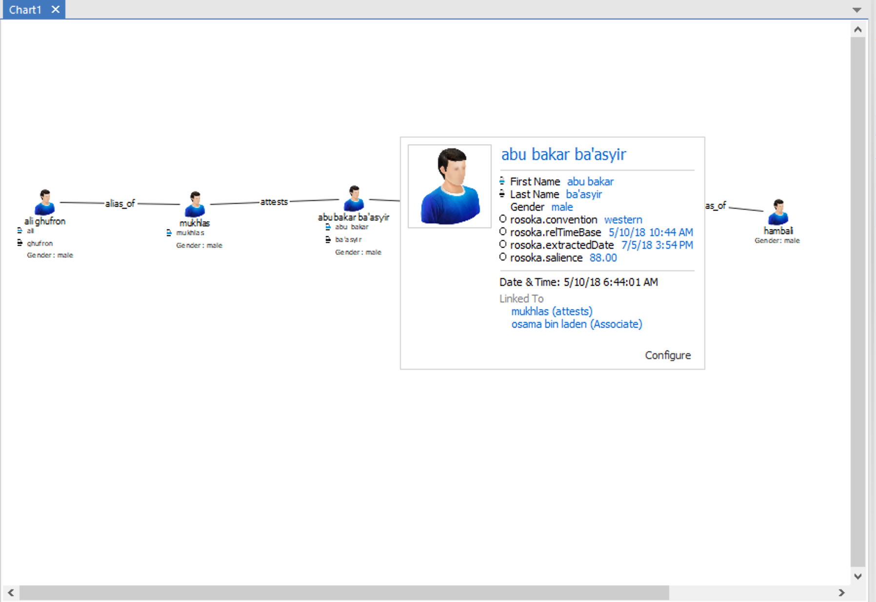 Chart entity pop-up window
