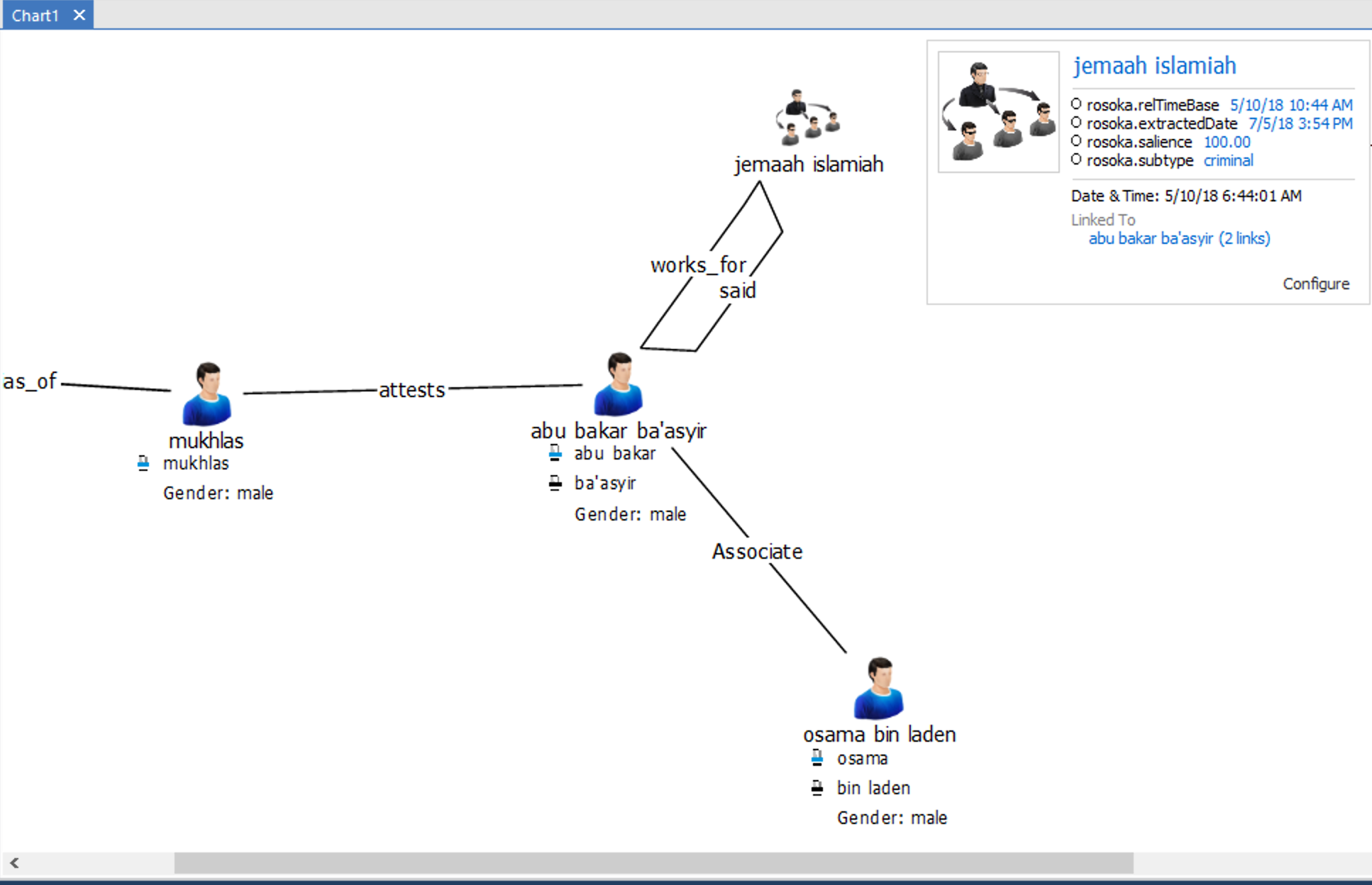 Linked entity pop-up window