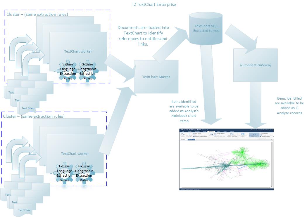 TextChart Premium deployment
