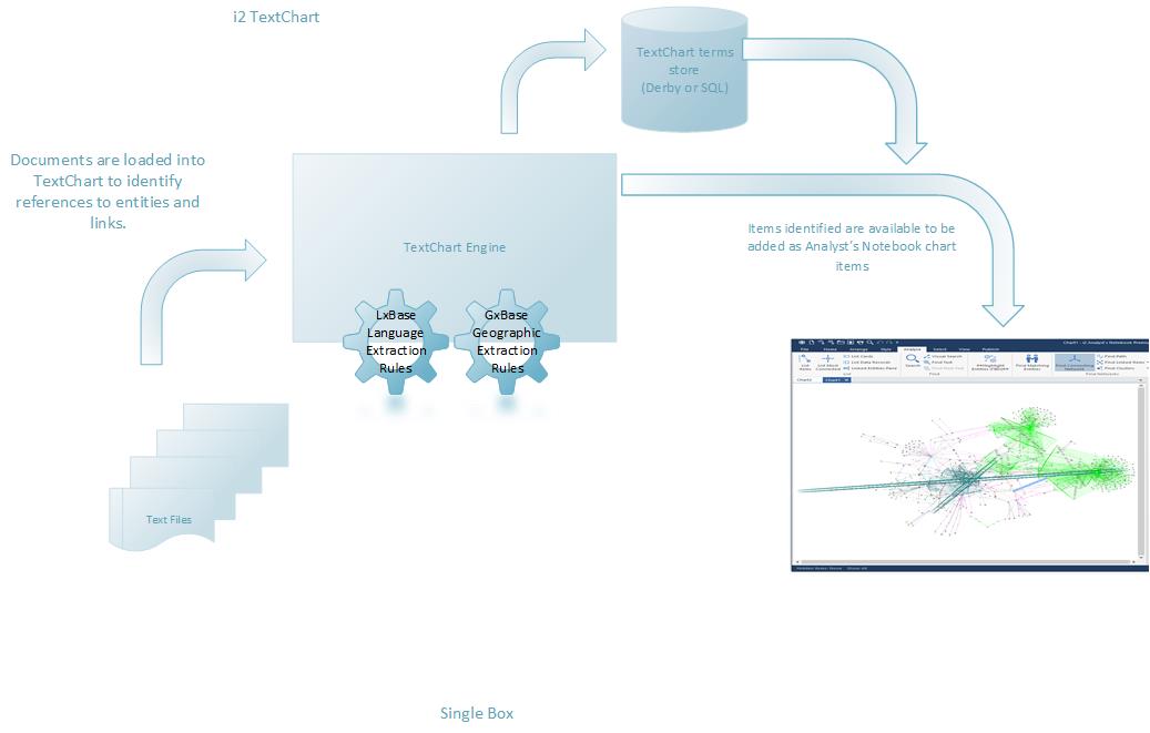 Standard TextChart deployment