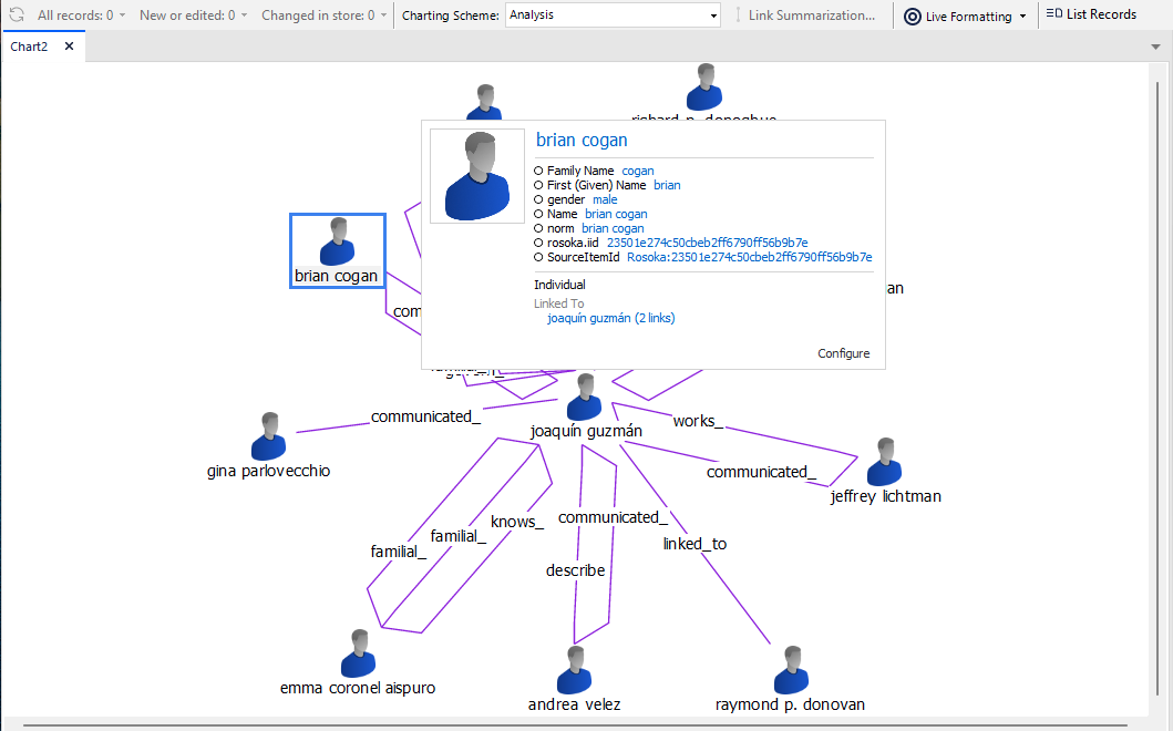 Chart entity pop-up window