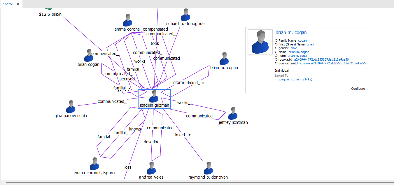 Linked entity pop-up window